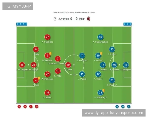 AC米兰战平，暂缓止步领先集团，ac米兰战术风格
